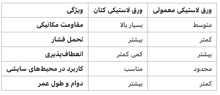 تفاوت ورق لاستیکی کتان با ورق لاستیکی معمولی