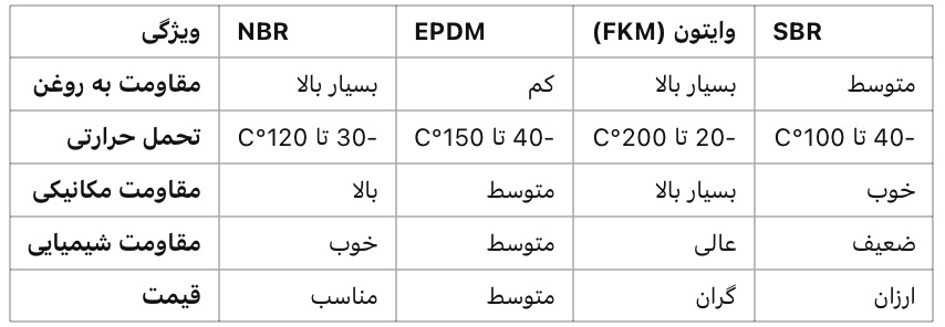 ورق لاستیکی NBR