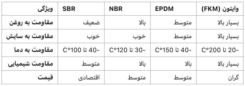 ورق لاستیکی SBR