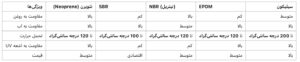 واشر لاستیکی نئوپرن