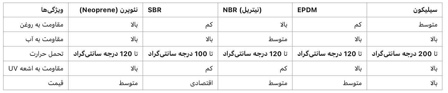 واشر لاستیکی نئوپرن