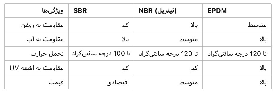 واشر لاستیکی SBR