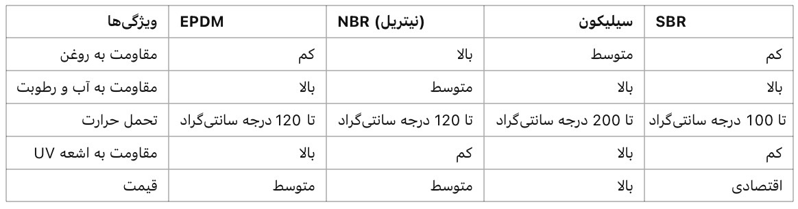 واشر لاستیکی ضد اسید EPDM