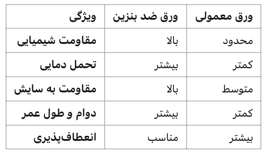 ورق لاستیکی ضد بنزین