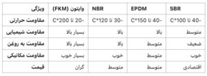 ورق لاستیکی وایتون