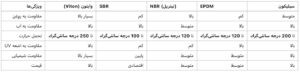 ورق لاستیکی وایتون