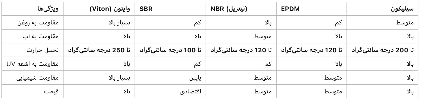 ورق لاستیکی وایتون