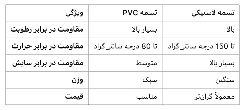 تسمه PVC