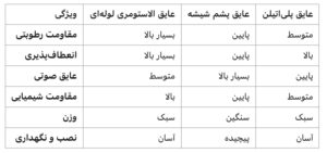 عایق الاستومری لوله ای