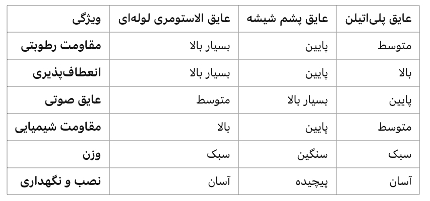 عایق الاستومری لوله ای