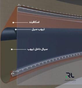 تیوب سیل Tube Seal